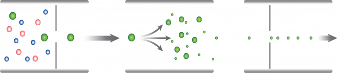 glycoprofiling